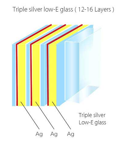 Energy Saving Low-e Glass.png