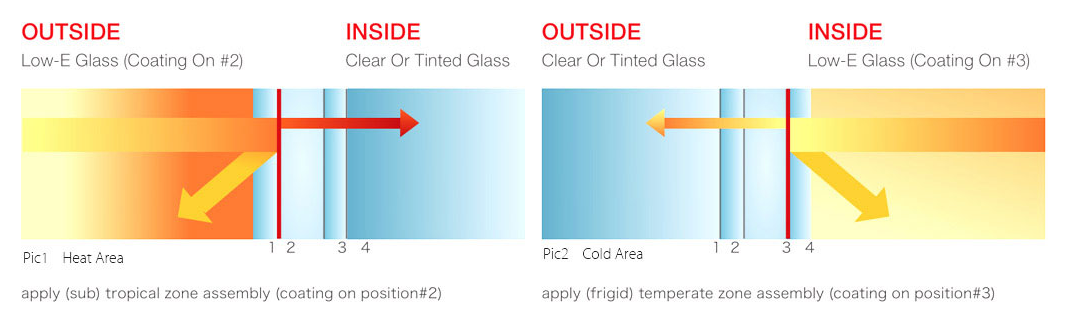 Energy Saving Low-e Glass.png