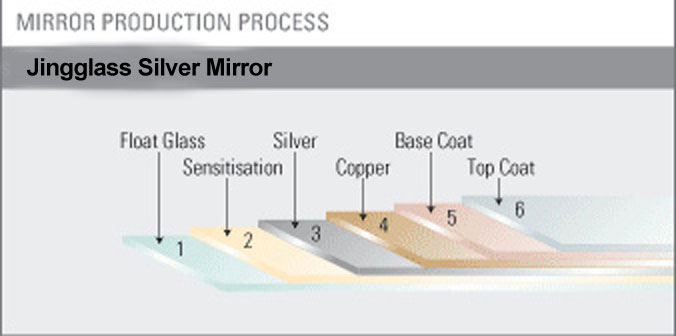 Ecological-Silver-Mirror.jpg