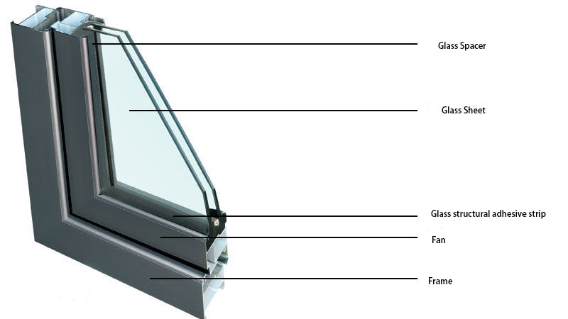 Double Glazing structural.jpg