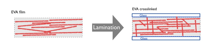 lamination_EVA.jpg