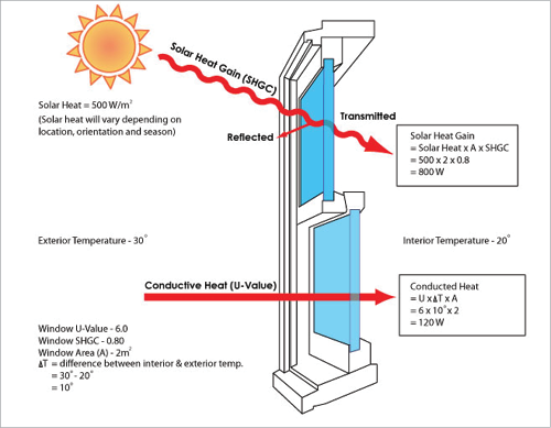 PD-Glazing-HeatTransferMechanisms_fmt.png