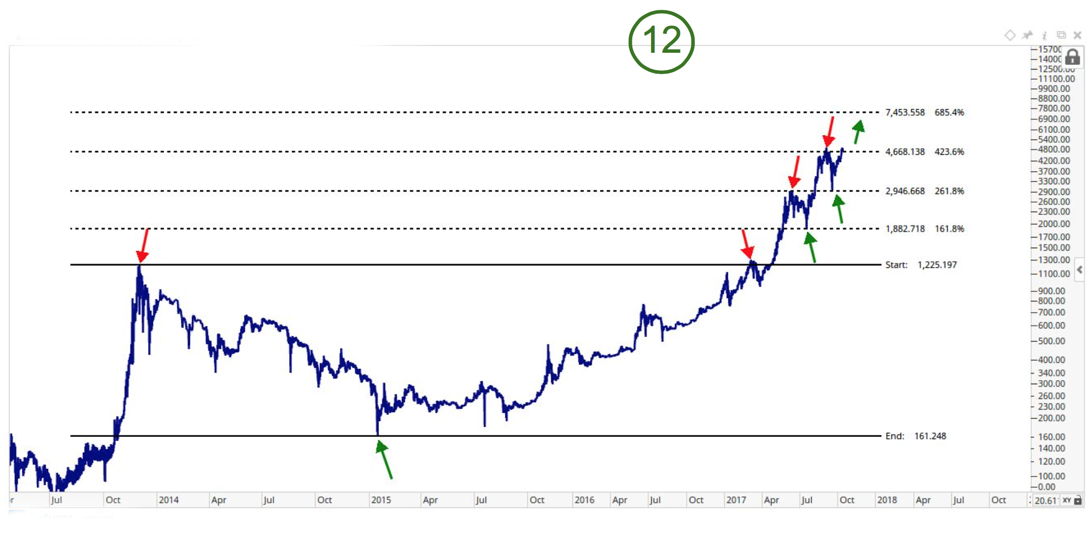 China Market price of glass will rise and fall shortly