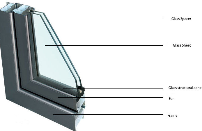 Double glazing