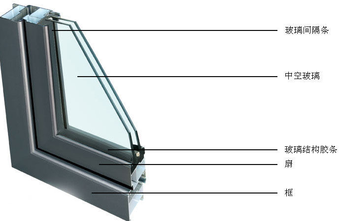 6 + 6A + 6 mm LOW-E Insulating Glass